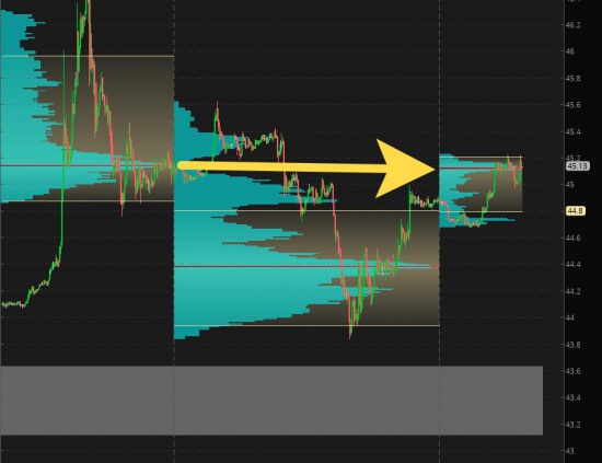 Синхронизация объема на нефти