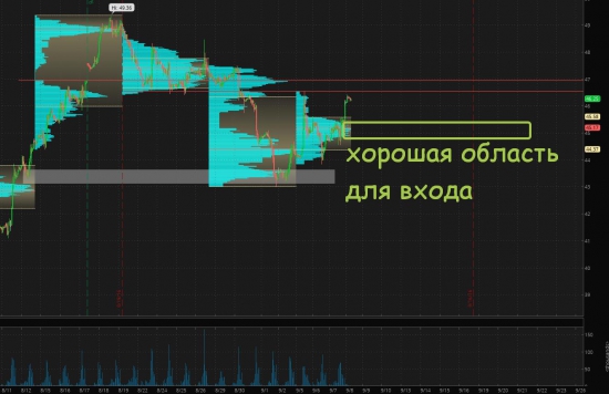 Прошлый анализ сработал, а что дальше?(нефть, золото)