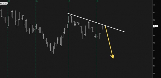 Нефть! Осторожней