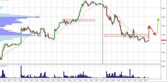 Золото и нефть...продолжение