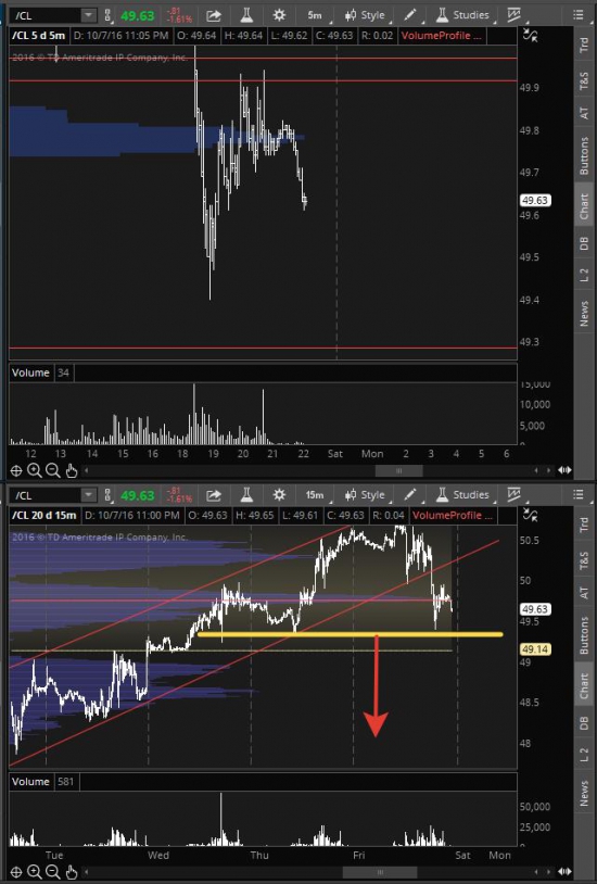 Нефть и золото...усё приплыли