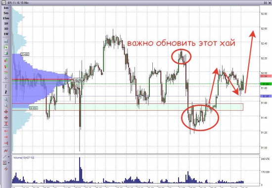 Нефть матушка...