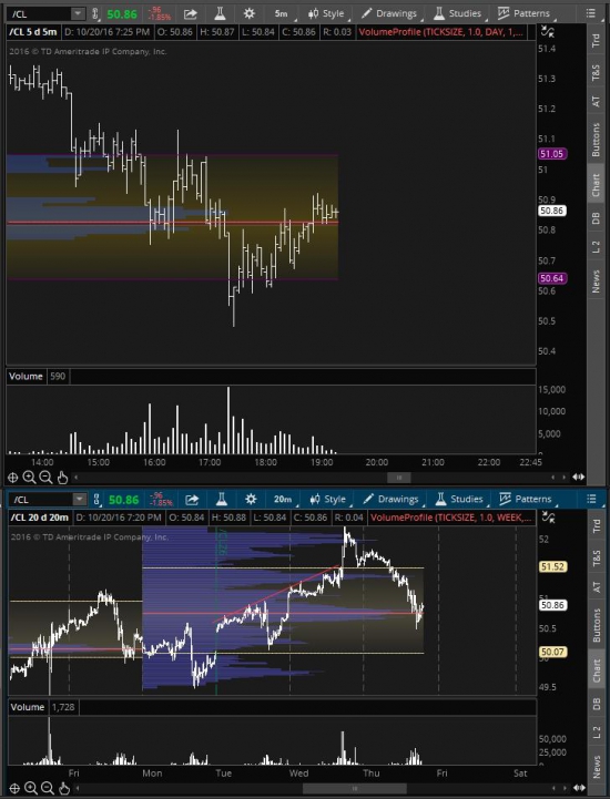 Нефть...продолжение