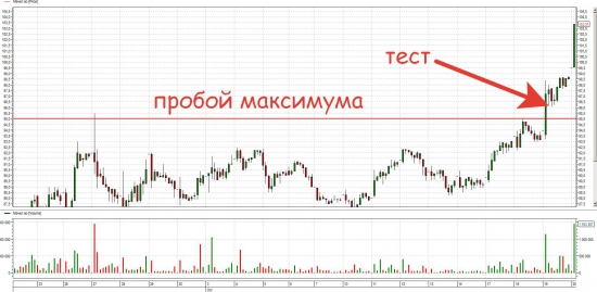 Решил поторговать немного акциями!