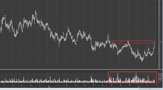 Роснефть сильнее рынка