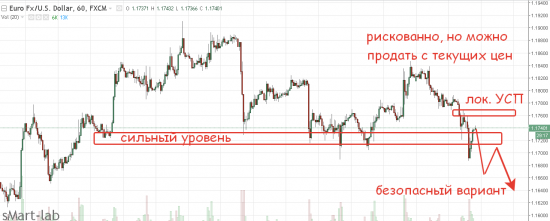 Картиночный обзор рынка из отпуска