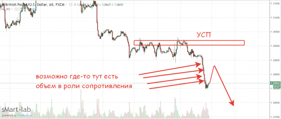 Картиночный обзор рынка из отпуска