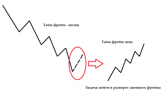 "Комплексный финансовый обед", вместо "чипсов" и "чебуреков".