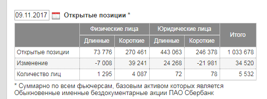 Тяжёлый случай...