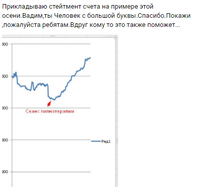 Серьезный и удачный эксперимент с психологией трейдера