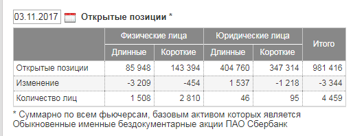 Тяжёлый случай...