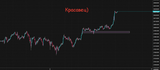 "Жор" таки пришёл! А что наш рынок?