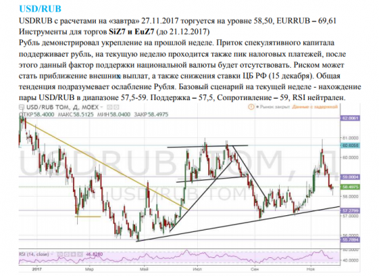 Сбер прислал аналитику...