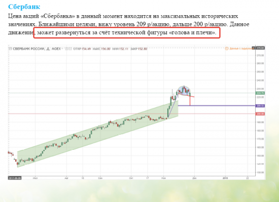 Сбер прислал аналитику...