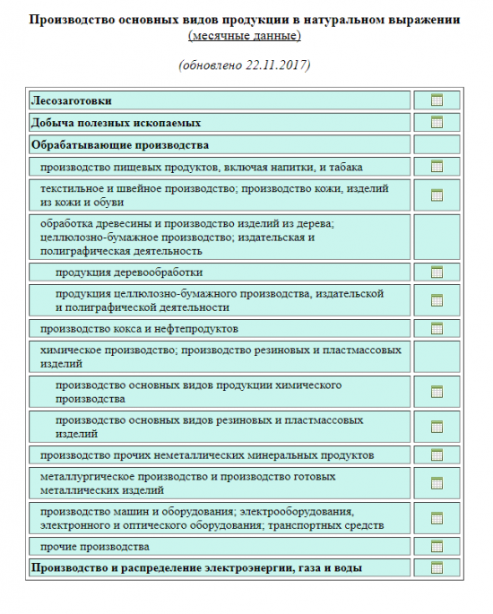 Про экономику, реальная статистика! К черту МинЭк и прочих болтунов