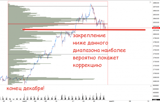 Шаг над пропастью коррекции мировых рынков