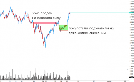 Рано радоваться! Мысли перед выходными: