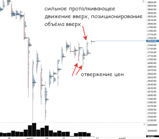 Состояние внешних рынков на утро понедельника