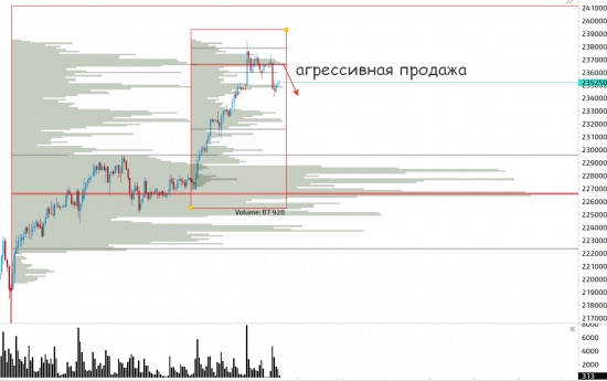 На фронте без перемен!