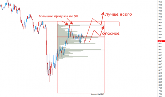 Голубые фишки! Разбор ситуации