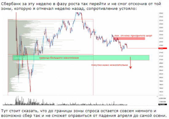 Сбербанк.... Из рубрики "я же говорил"