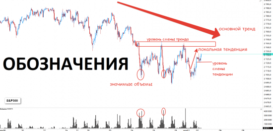 Быстрый обзор рынка 10 июля