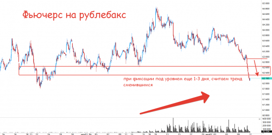 Быстрый обзор рынка 11 июля