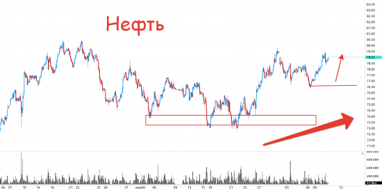 Быстрый обзор рынка 11 июля