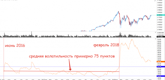 Почему US500 благо для трейдеров Мосбиржи, 5 причин!