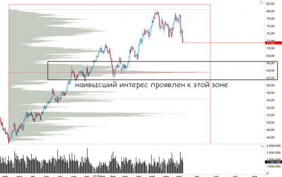 Судьба нефти! Моё видение ситуации