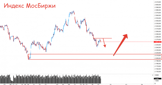 Быстрый обзор рынка 24 июля