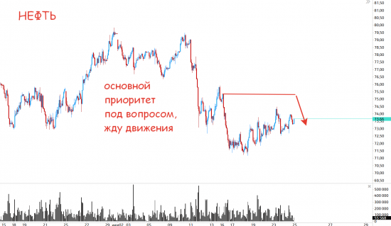 Быстрый обзор рынка 25 июля