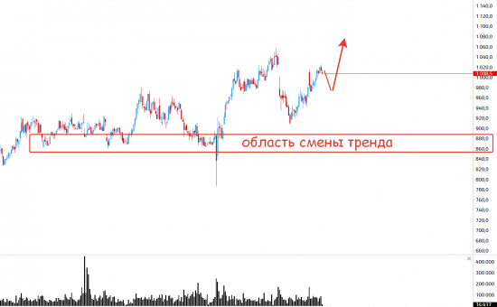 Что интересного в голубых фишках!