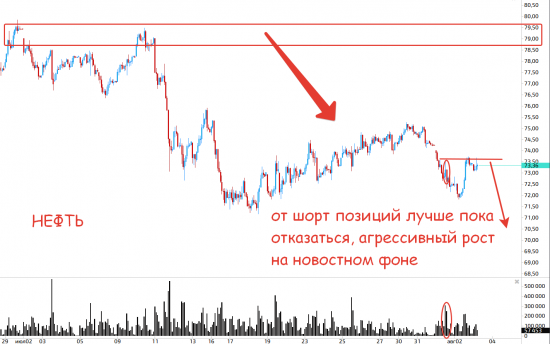 Быстрый обзор рынка 3 августа