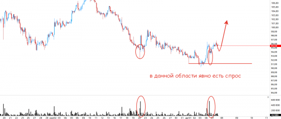 Интересные акции на завтра(дневка и часовик)