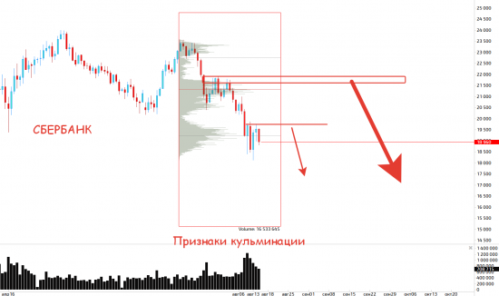 Быстрый взгляд на рынок 16 августа