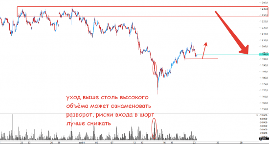 Взгляд на рынок 23 августа