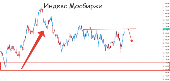 Золото и нефть радуют, наш рынок пока слабоват!