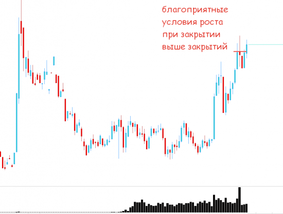 Евро/рубль, анализ текущего положения