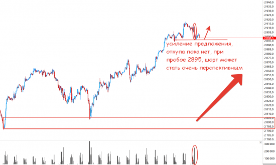 Нефть и золота прогнозируемы, наш рынок нет)