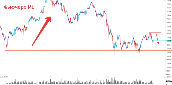 Нефть и золота прогнозируемы, наш рынок нет)