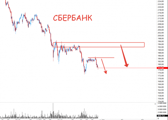 Нефть и золота прогнозируемы, наш рынок нет)