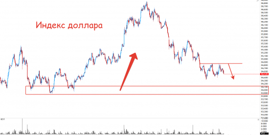 Нефть и золота прогнозируемы, наш рынок нет)