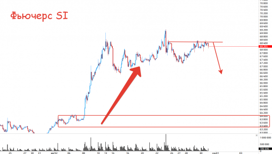 Нефть и золота прогнозируемы, наш рынок нет)