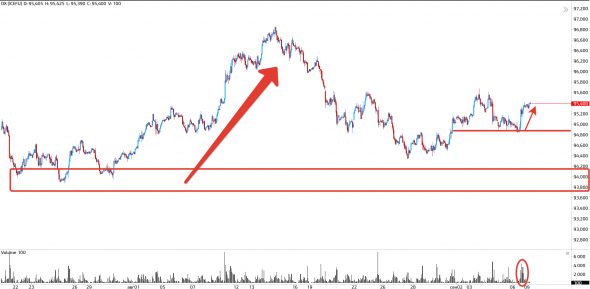 Нефти поможет Сирия, рублю ничто не поможет!