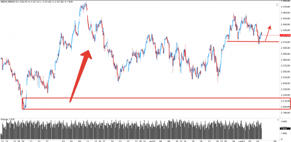 Нефти поможет Сирия, рублю ничто не поможет!