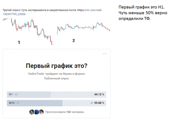 Рынок фрактален и точка!