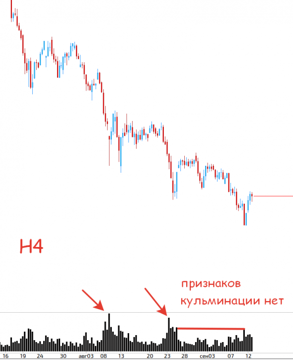 Сбербанк, подробный анализ