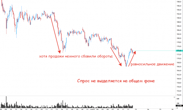 Сбербанк, подробный анализ