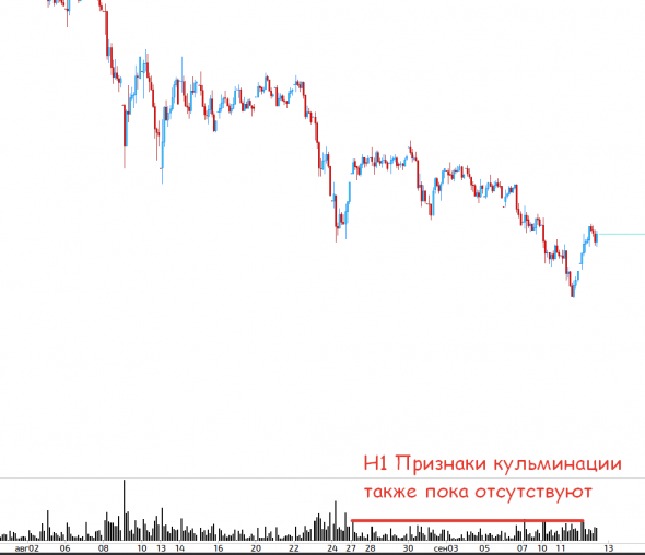 Сбербанк, подробный анализ